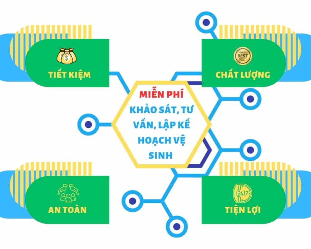 Dịch vụ cho thuê thợ vệ sinh